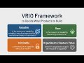 How to Use the VRIO Framework to Decide What Products to Build