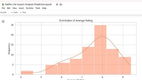 Netflix Movies Life Impact Analysis Prediction with Python Pandas - EDA - Part 1