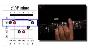 c# or db minor guitar chord // ace chord finder code: 4am