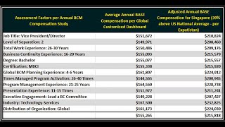 BCM Compensation Benchmarking: How to use our BCM Compensation Data to Benchmarking Compensations