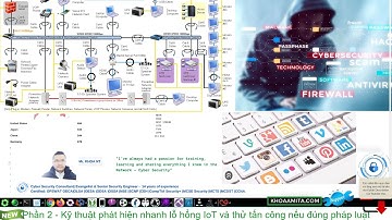 Thử tấn công hợp pháp sau khi phát hiện Lỗ Hổng bảo mật các thiết bị IoT Internet trên toàn thế giới