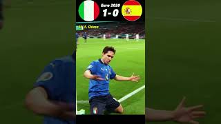 Italy Vs Spain Euro 2020 Semi-Final Penalty Drama After 1-1 Draw