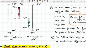 Analog VLSI Design Lecture 38.1 and 38.2: Opamp/OTA Performance parameters Part 1