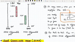 Analog VLSI Design Lecture 38.1 and 38.2: Opamp/OTA Performance parameters Part 1 Analog VLSI Design Lecture 38.1 and 38.2: Opamp/OTA Performance parameters Part 1