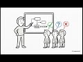 Feasibility Study | System Analysis and Design