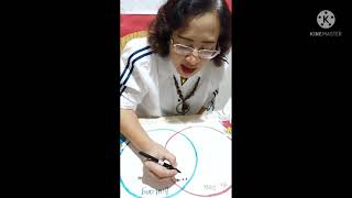 Membuat Perbandingan Aku dan Kamu dengan Diagram Venn