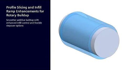 Profile Slicing and Infill Ramp Enhancements for Rotary Buildup in NX Multi-Axis Additive