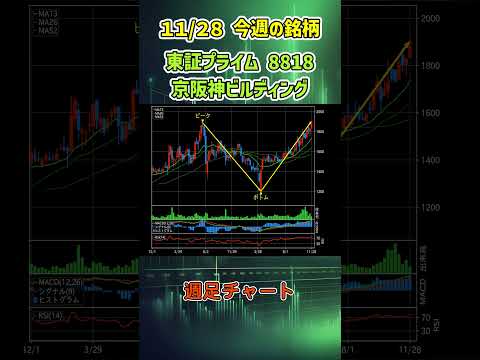【週足】11月28日 今週の新高値ブレイク達成銘柄 京阪神ビルディング 東証プライム 8818 個別株 上昇銘柄チャート