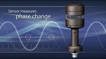 FT Technologies - Ultrasonic wind sensors
