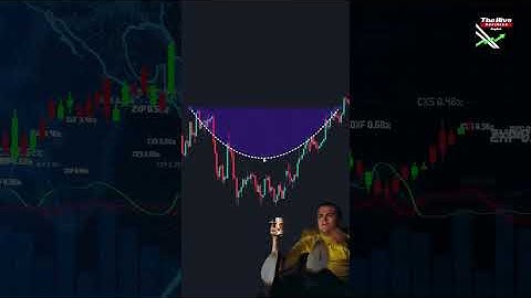 Technical Analysis 1: Cup and Handle Pattern