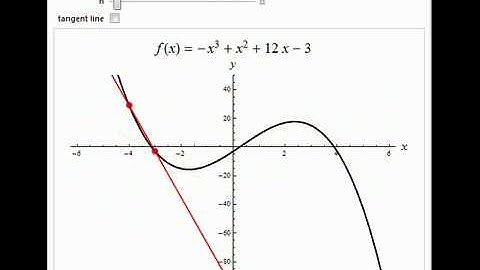 Secant and Tangent Lines
