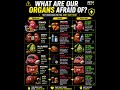 What Your Organs Are Afraid Of ⚠️ Protect Your Body Before It’s Too Late | FitVoltX #shorts