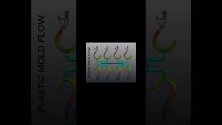 Mold Flow Analysis in SolidWorks | محاكاة تدفق البلاستيك داخل القالب #molddesign #solidworks