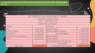 Pengantar Terhadap Laporan Posisi Keuangan Konsolidasi Dengan Skema Kombinasi Bisnis: Akuisisi Saham