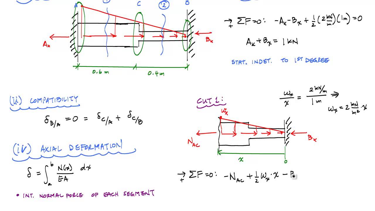 Load method. Beam Mechanics of materials. Strain Mechanics of materials. Показатели Axial Lench. Axial Beam Light.
