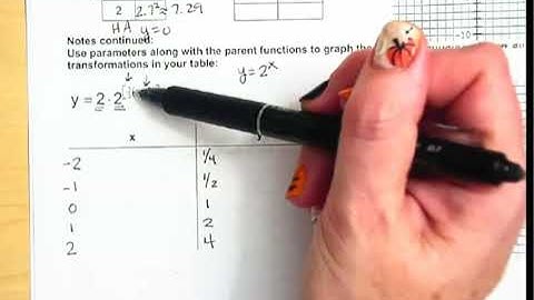 PC Graphs of Exp + Log part 2 VIDEO
