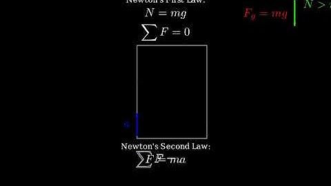 Why Do We Feel Heavier in an Elevator Going Up? | Physics Explained Simply