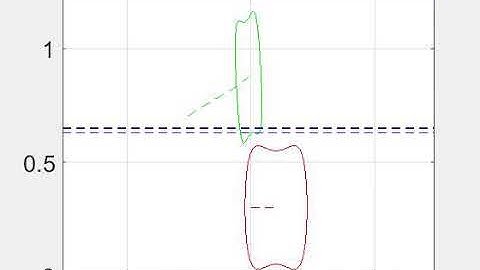 Autonomous Vehicles Lane Change Scenario