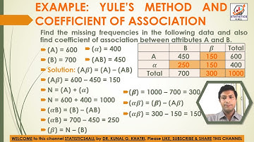 YULES METHOD AND COEFFICIENT OF ASSOCIATION EXAMPLE @STATISTICS4ALL  #YULE