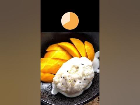 Ultimate Street Food Quiz! - YouTube