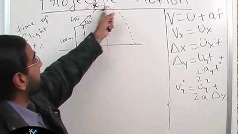 NSW HSC Physics Space (Projectile motion) Part 2