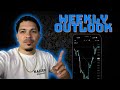 Market Breakdown on SPX,NAS, GOLD, and GBPJPY