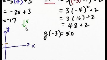 MCR3U Unit 1: Evaluating Function Notation Given X