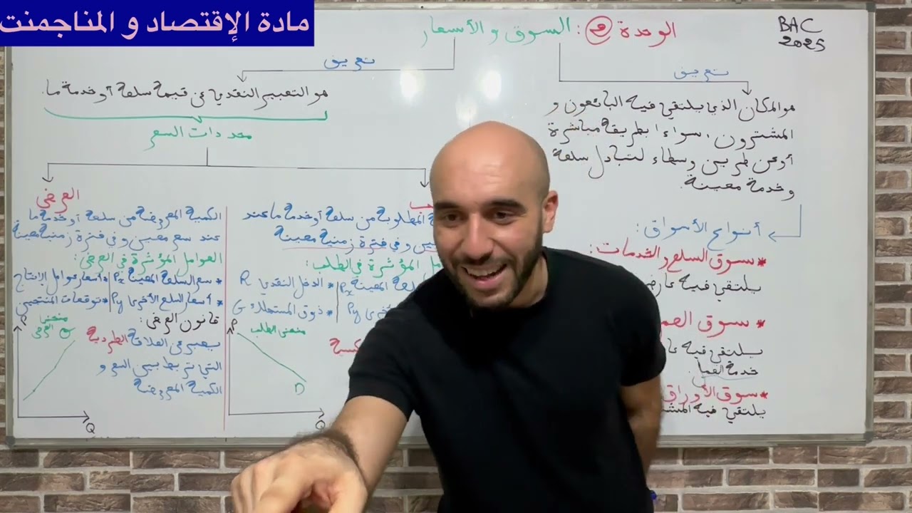 الوحدة 2 : السوق و الأسعار ( العرض و الطلب )، مادة الإقتصاد، الأستاذ شاموني.توفيق BAC2026 💯