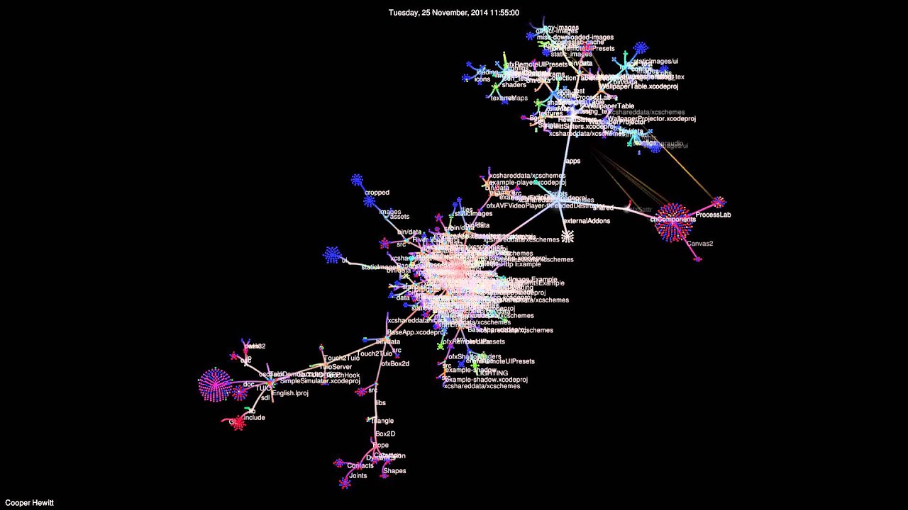 10+ months of work in 88 seconds. Git Repo Animation. - YouTube