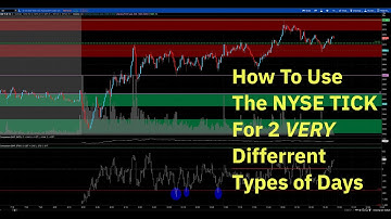 Using NYSE TICK in Trading ES/SPY