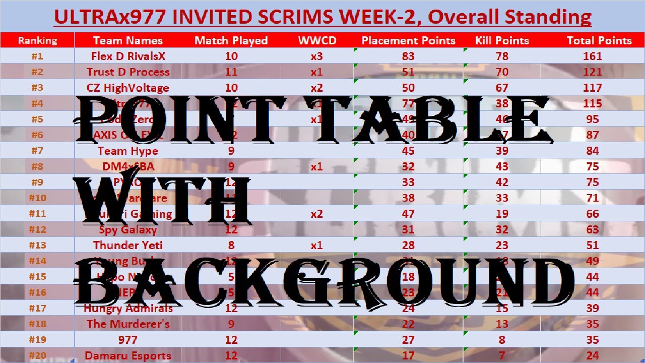 CREATE POINT TABLE WITH BACKGROUND IMAGE in MICROSOFT EXCEL - YouTube