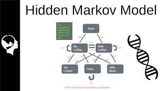 Hidden Markov Model | Clearly Explained