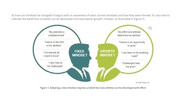 Lean Agile Mindset | SAFe 6.0 | Shanmugaraj