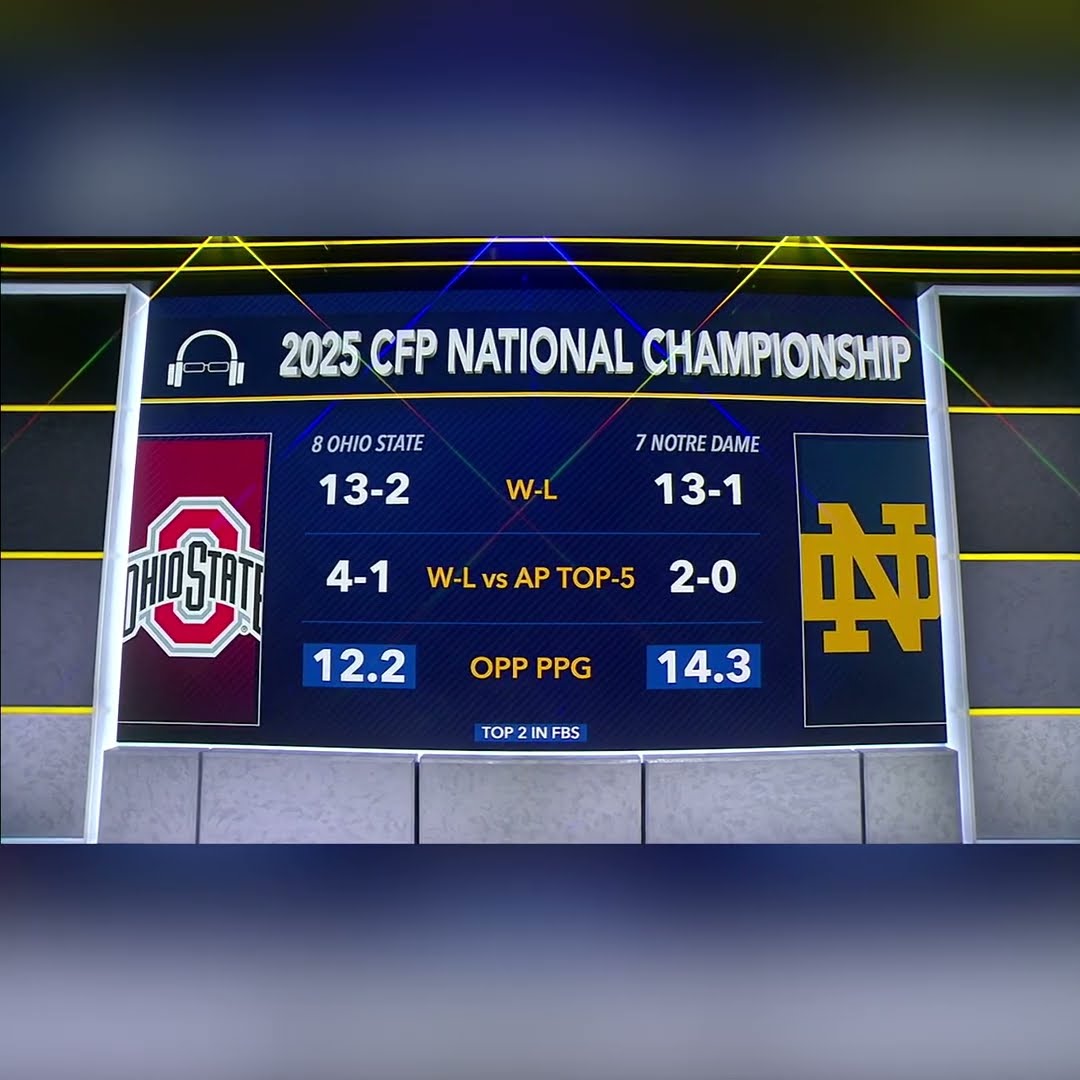 New CFP format enabled BOTH Notre Dame \u0026 Ohio State to make title game despite unranked upsets ?