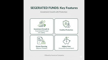Understanding Canadian Social and Pension Benefits  OAS, CPP, and Registered Plans