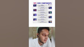 VPC Part- 1. Day- 41 of 100 Days Cloud journey. #cloudcomputing #devops #aws #networking