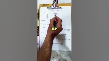 الافعال المركبة Phrasal Verbs سادس اعدادي انكليزي Englishgrammar Explore Verbtense Learn 