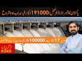 Pak 3rd Largest Dam complete & irrigating 191000 Acre land