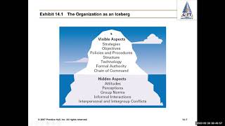 Organizational Behavior || Part 1 Management by Stephen P Robins