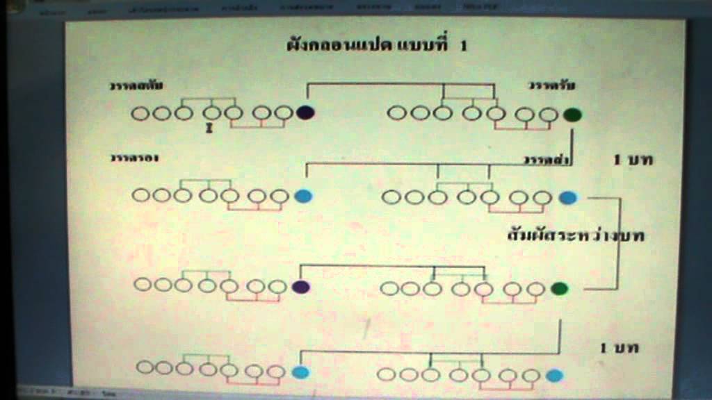 กลอน 2 บท