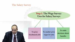 Lecture No 10  Compensation, Incentives, and Benefits مقرر الموارد البشرية