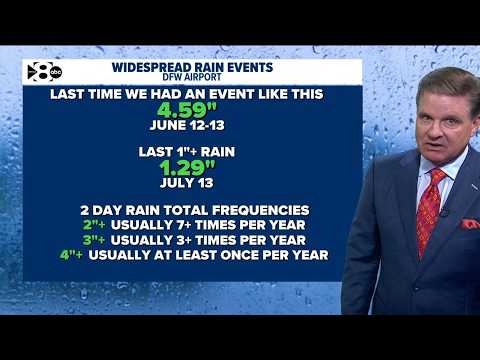 DFW Weather: Marking North Texas' first widespread rain since mid-June