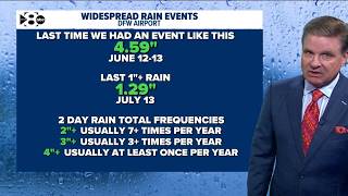 DFW Weather: Marking North Texas' first widespread rain since mid-June