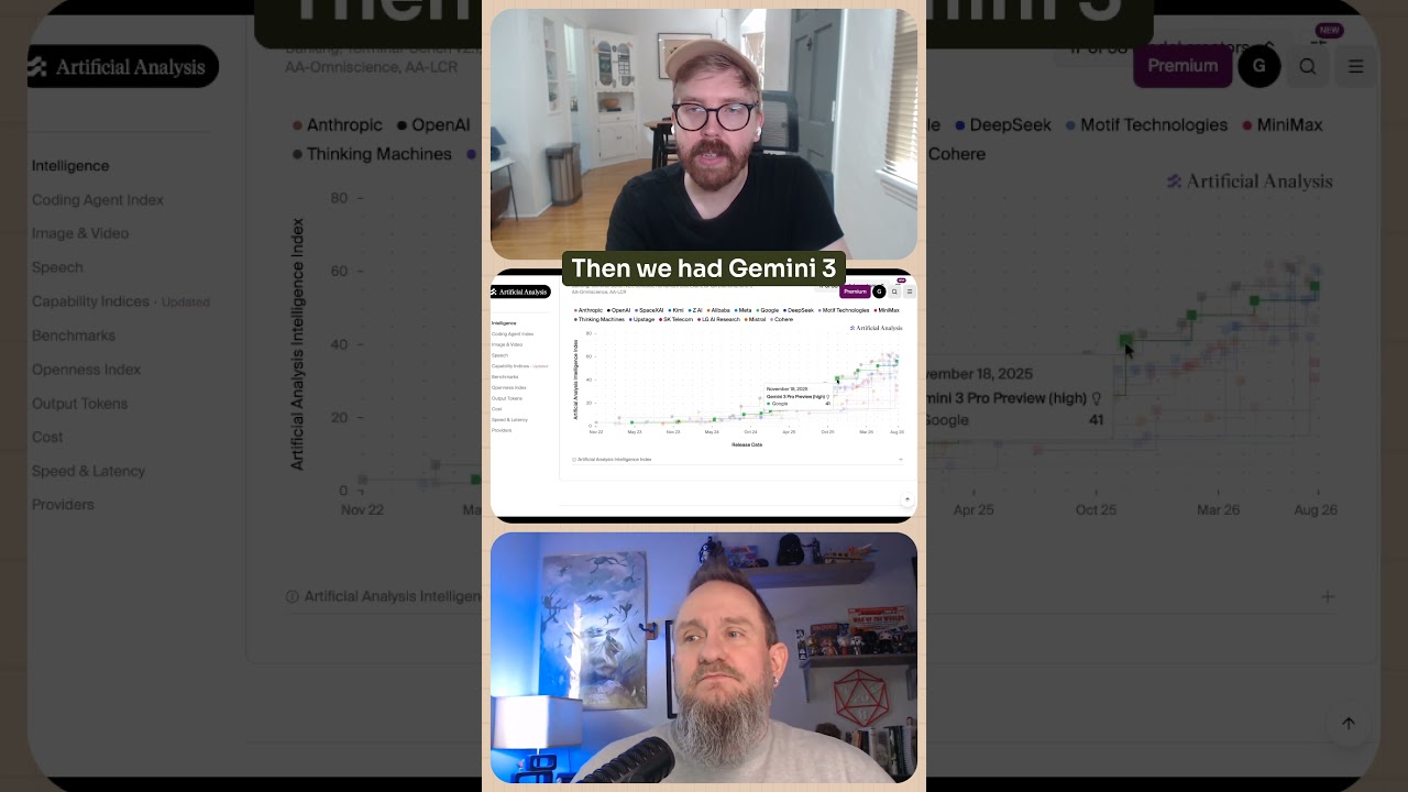 AI Model Rankings Change Fast 🚀