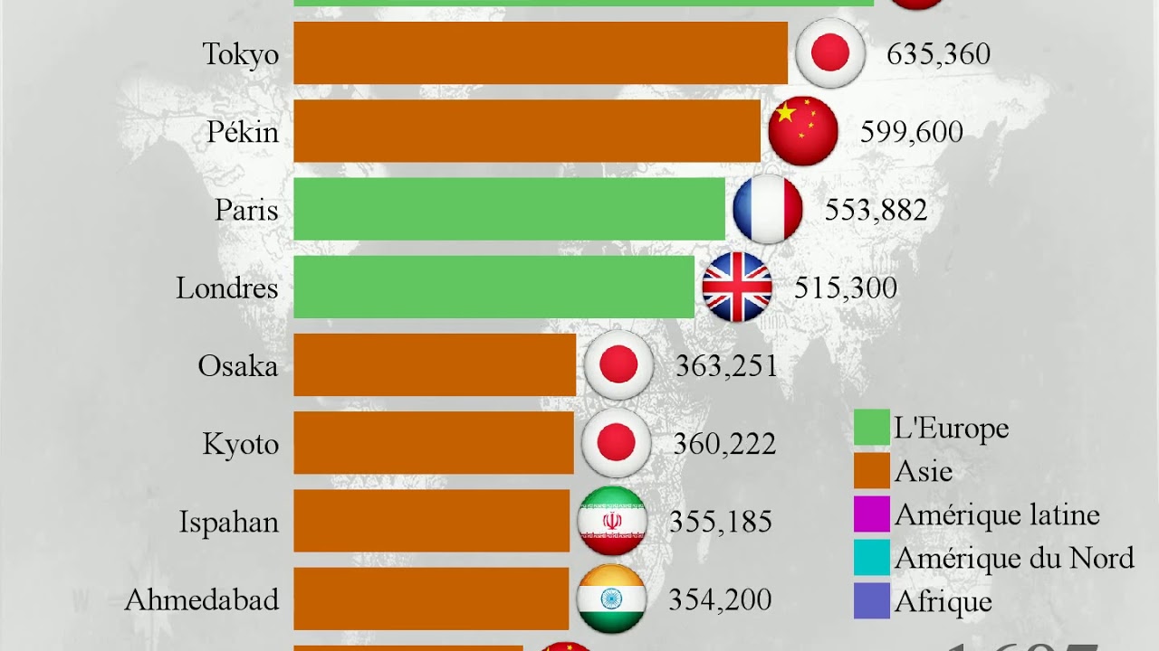 2020 Hors Du Monde