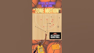 Rotating in and out of the middle of a zone defense #basketball #bball #baloncesto #marchmadness