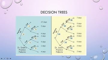 Comparative Effectiveness Teach One Assignment HAP 360
