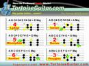 Major Scale Modes: Part 3