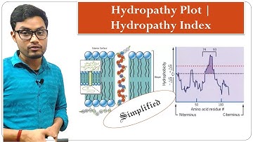 Hydropathy Plot | Hydropathy Index | Cell Biology
