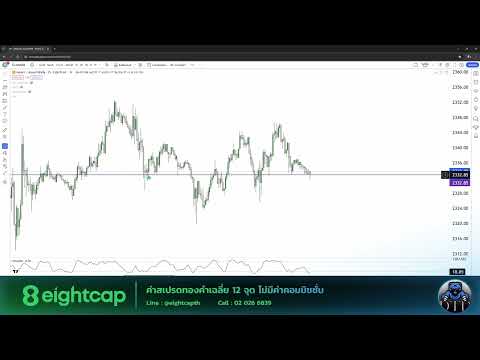 วางแผนเทรด ทองคำ XAUUSD 30 04 67 แผนเดย์เทรด